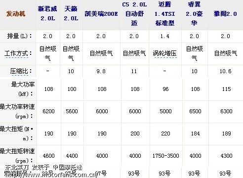 从汽车压缩比与燃油标号的对应关系试分析高标