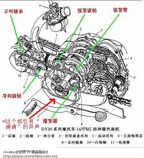 汽车生活 正品机油对摩托车来说就像是人的血液,能起到延长发动机寿命