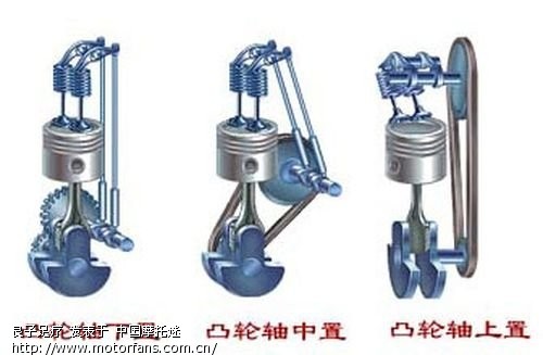杆机扭力大,上坡有劲,提速快的疑问? - 摩托车论