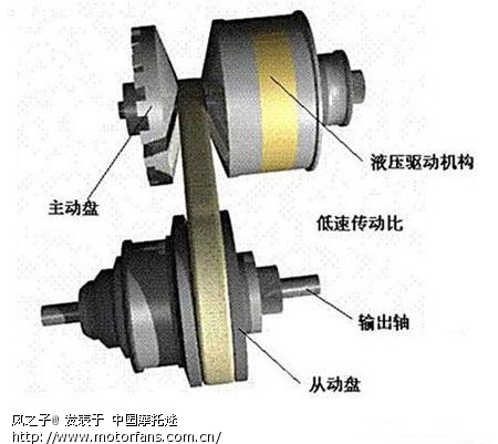 想知道踏板车无级变速器