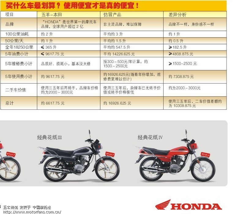 五本 国三版↘五羊款↙WY<em>125-P</em> 碟刹版 上市 