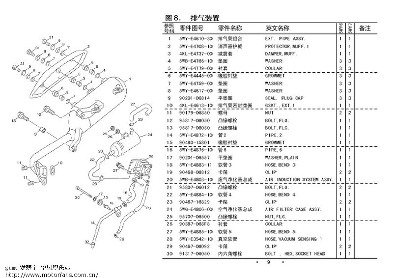 雅马哈100cc整车分解图示(JOG零件目录) - 踏