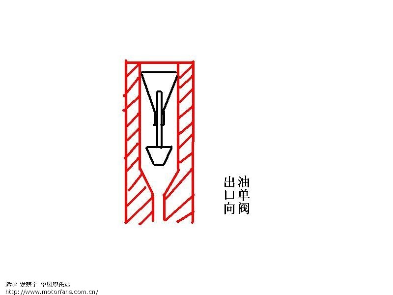 来看看汽油泵内部结构高清图片
