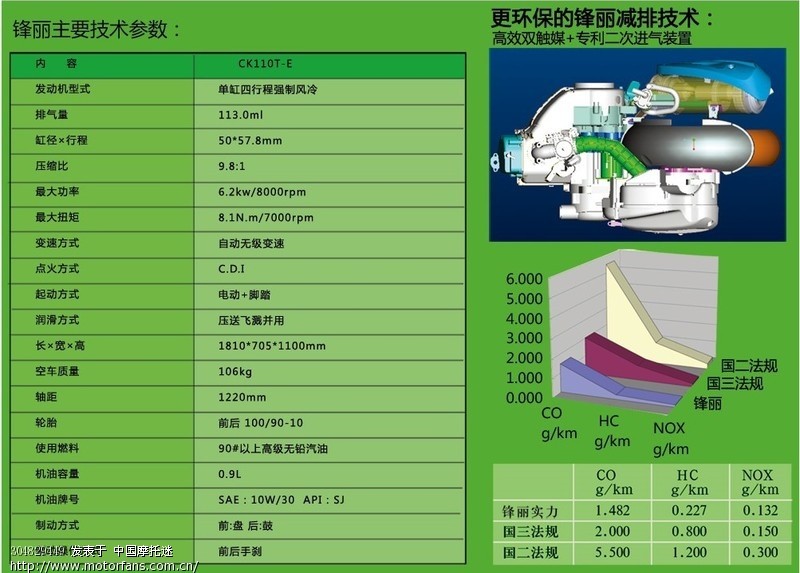 如何看vp是国2还是国3的? - 上海摩友交流区 -