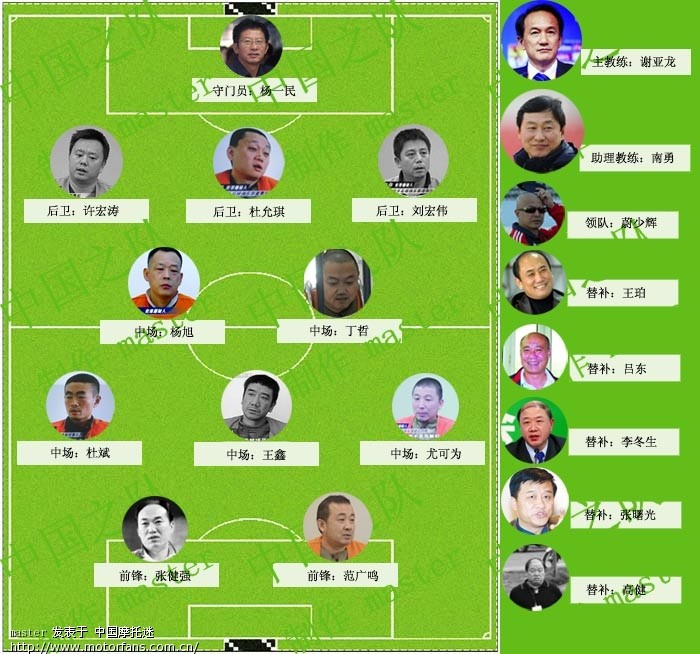 中国之队冲击2014年世界杯阵容新鲜出炉 - 摩