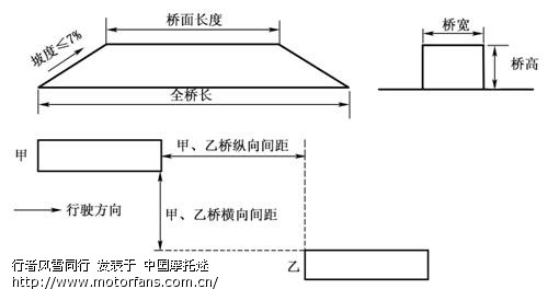 E照怎么考 明天考啊 有图为证 - 弯梁世界 - 摩托