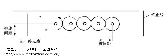 E照怎么考 明天考啊 有图为证 - 弯梁世界 - 摩托