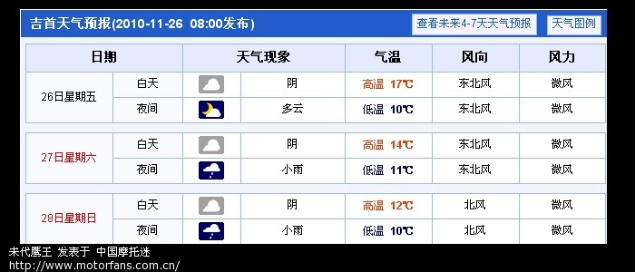 吉首地区天气趋势预报【发布于11月27日】 - 