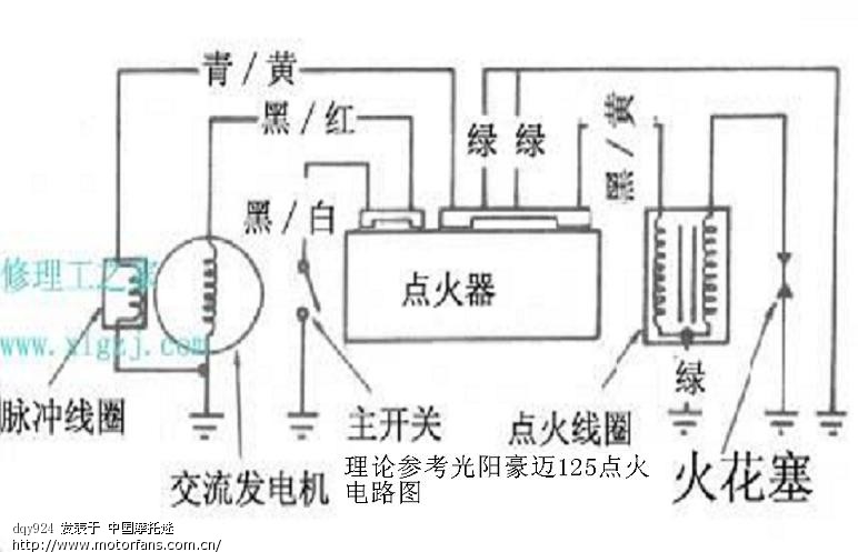 十佳刹车系统故障点火开关无法启动怎么修一,低压电路常见故障1,蓄