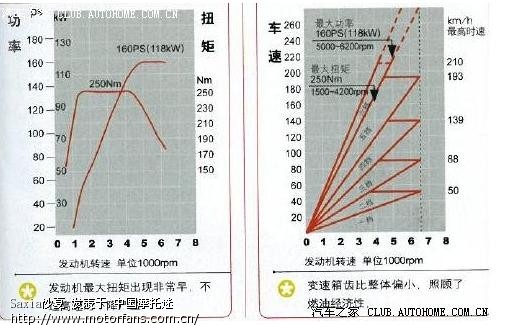 我知道:本田幻影RR 150最高车速了 - 雅马哈 -