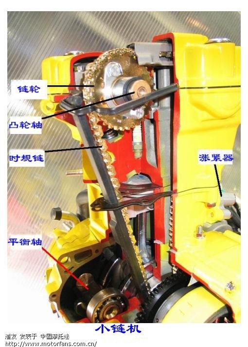 摩托车的小链机与顶杆机 - 山西摩友交流区 - 摩