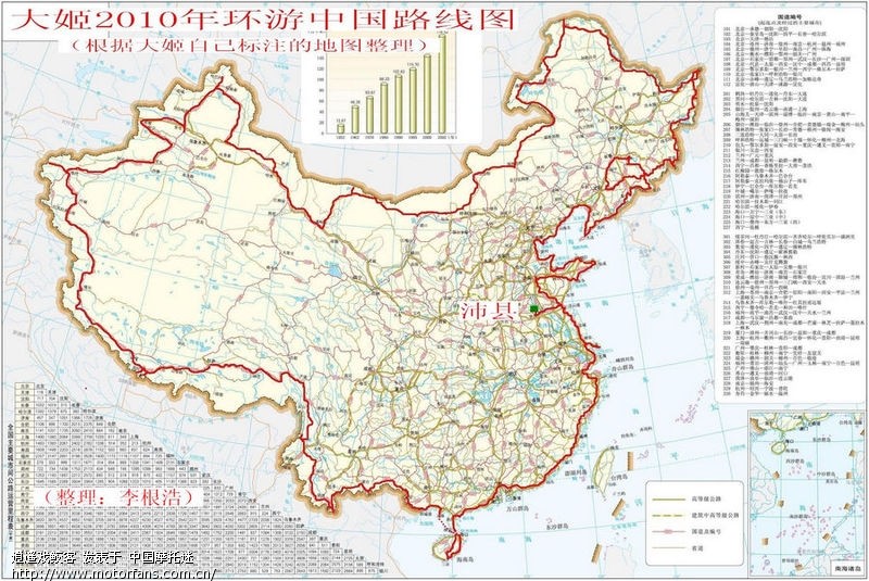 大姬"环游中国"路线图(整理)