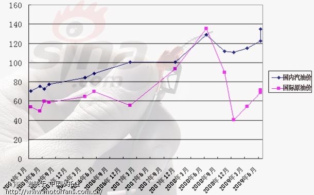 上火 - 湖南摩友交流区 - 摩托车论坛 - 中国第一