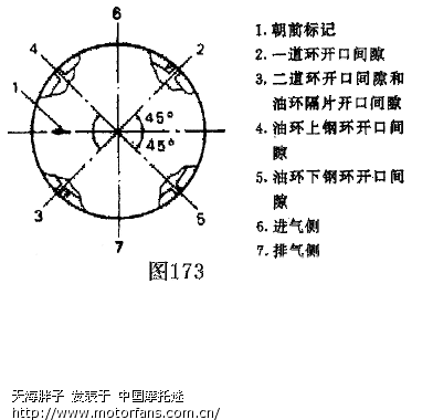 活塞环怎么装!