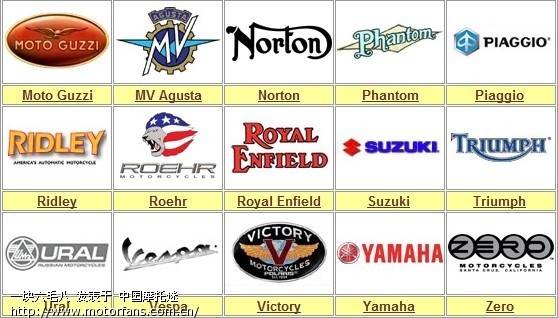 大家看看这些标志都是什么牌子的摩托~? - 摩托