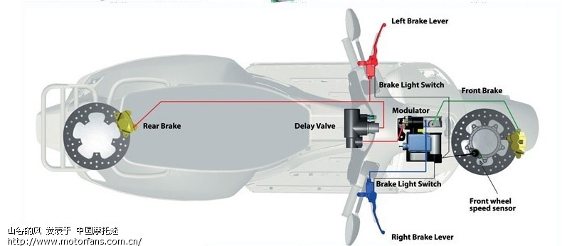 了解碟刹ABS防抱死的进来 - 踏板论坛 - 摩托车