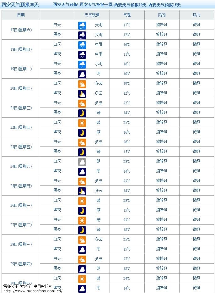 9月17日发布关于未来一月天气预报 - 陕西摩友