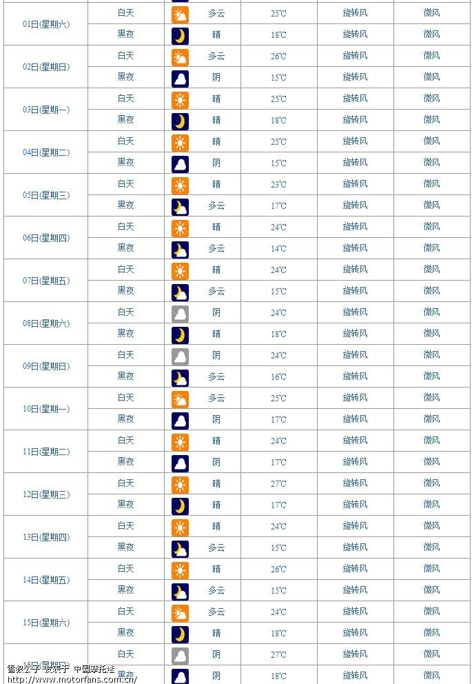 9月17日发布关于未来一月天气预报 - 陕西摩友