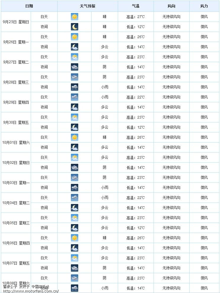 国庆节期间天气预报及出行投票 - 陕西摩友交流