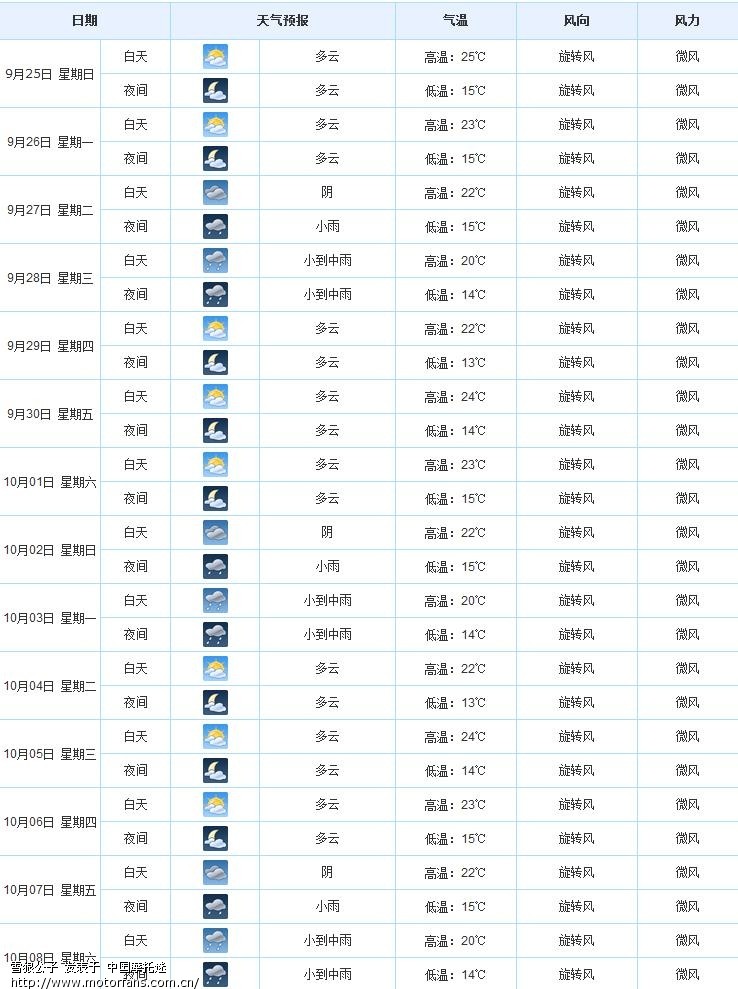 国庆节期间天气预报及出行投票 - 陕西摩友交流