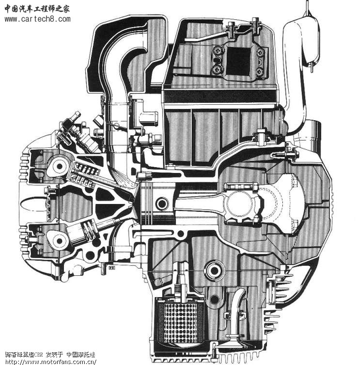 摩托车发动机结构图