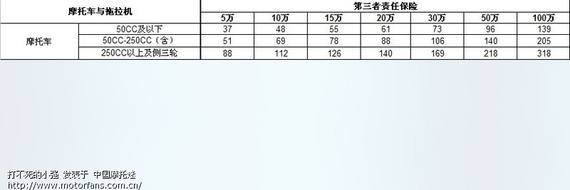 摩托第3者责任险,这个可以有,大家进来看 - 重庆