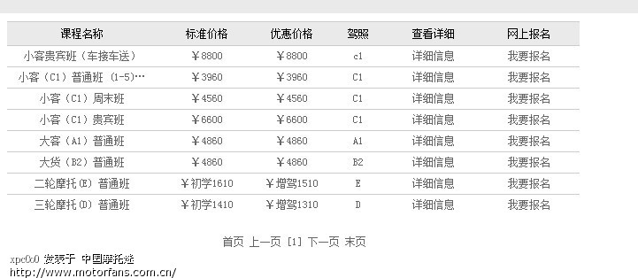 有谁最近在京西驾校考本了吗?费用是多少啊?