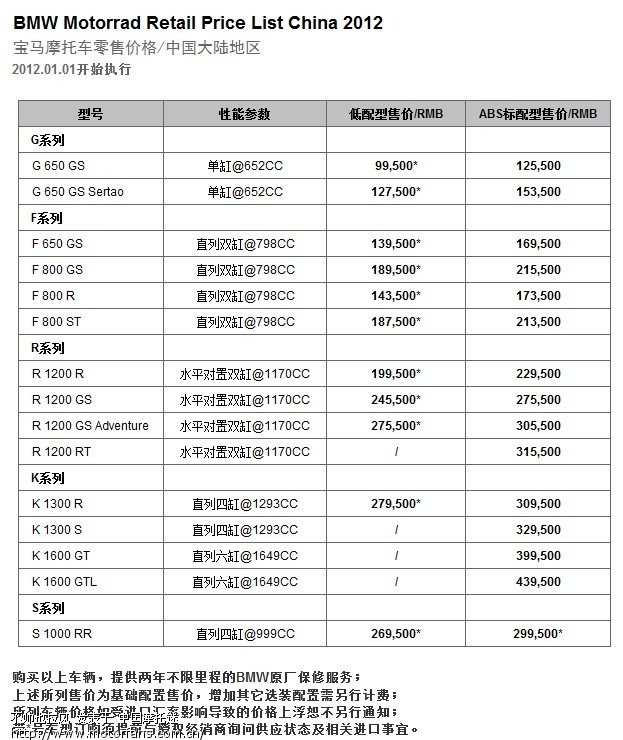 2012的大贸宝马车报价,貌似比去年便宜不少。