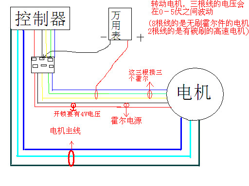 电动车电路图,和维修方法.