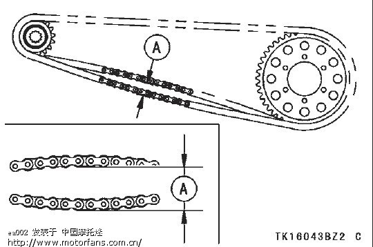 链条松紧度如何测量-春风动力-摩托车论坛手机版-中国
