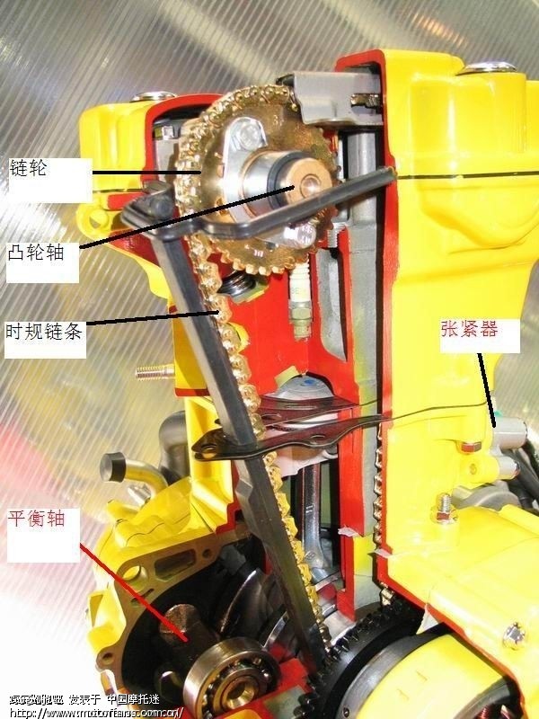 顶杆机与小链机的工作原理 - 北京摩友交流区 