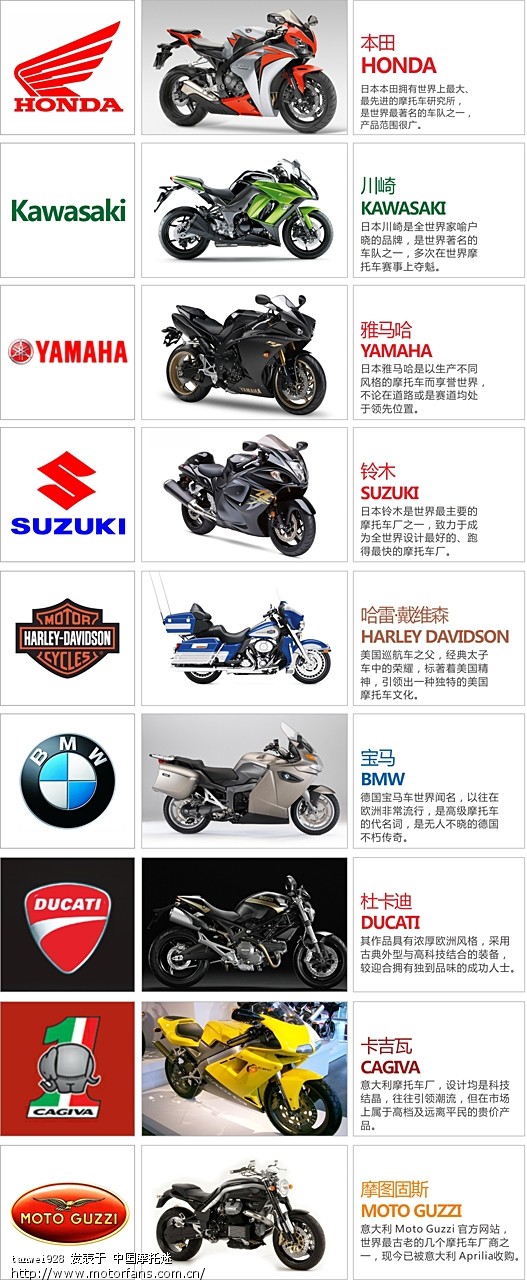 世界摩托品牌-标志-车型-简介 - 摩托车论坛 - 摩