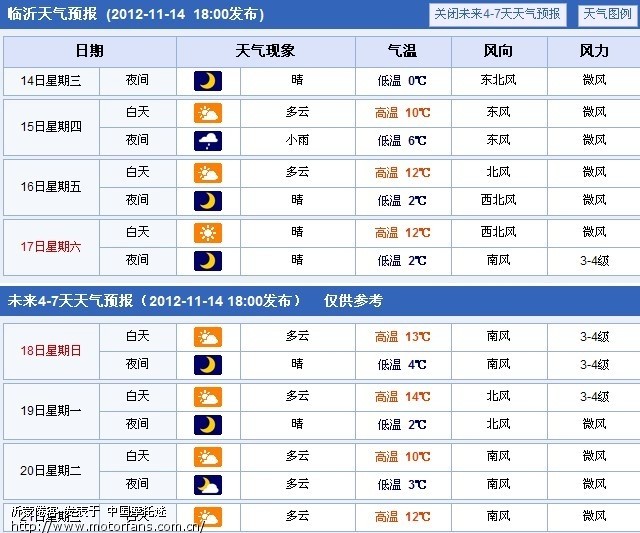 一份喜讯--临沂最近一周的天气预报,无雨无风 