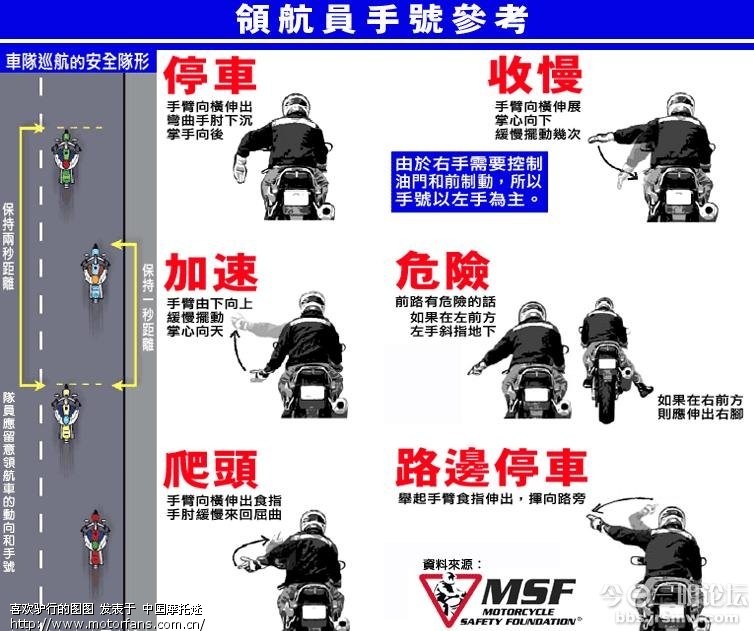 转帖:摩友骑行手势,编队骑行很实用的东东! - 山