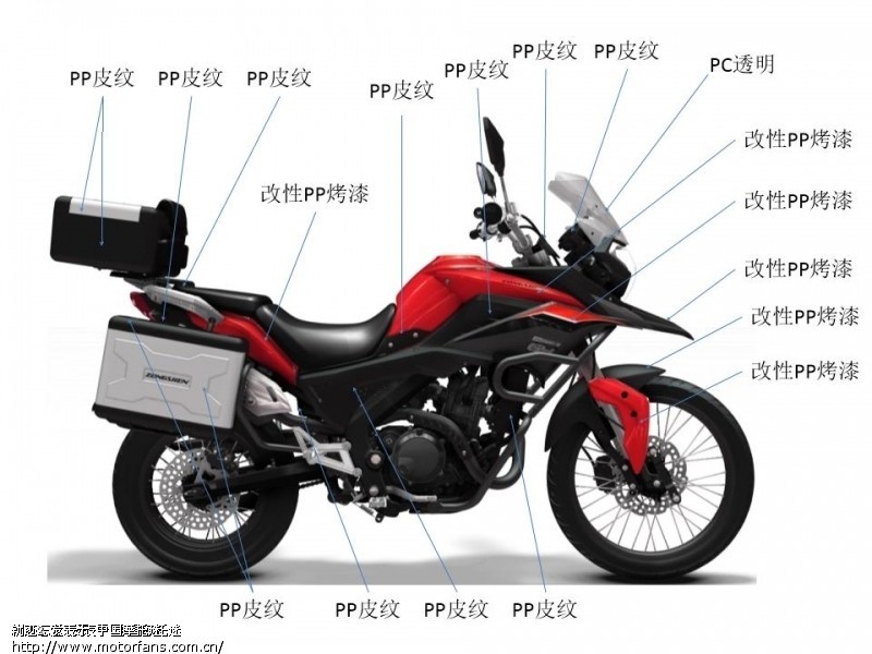 车市新热点 宗申RX3 - 安徽摩友交流区 - 摩托车