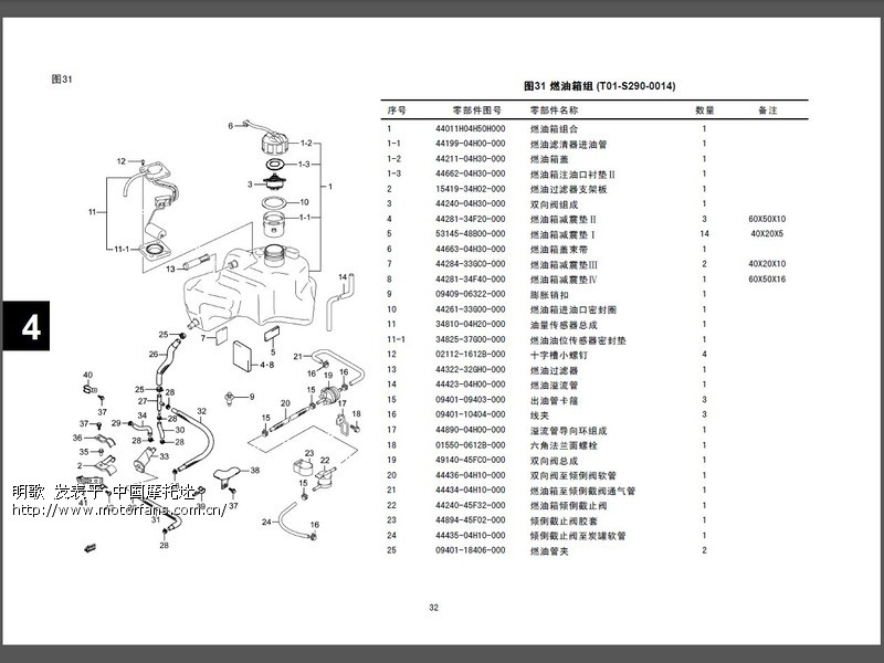 电喷海王星 UA125T 零件目录. 继续更新 还有美