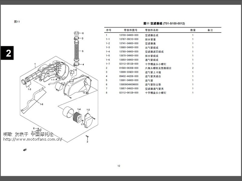 电喷海王星 UA125T 零件目录. 继续更新 还有美