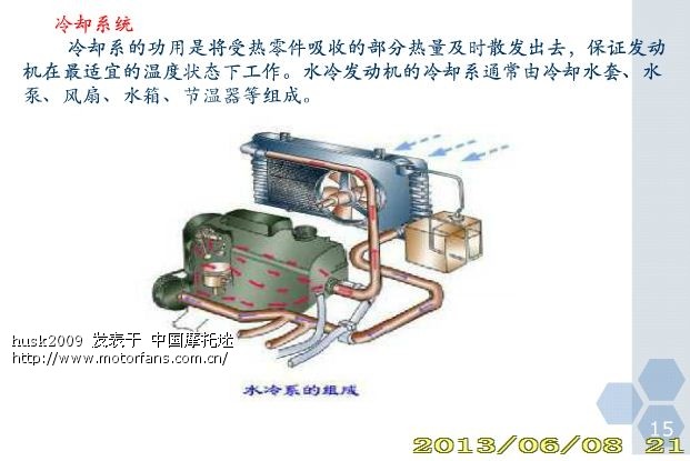 摩托车水冷系统原理 谁知道? - 三轮挎子 - 摩托车