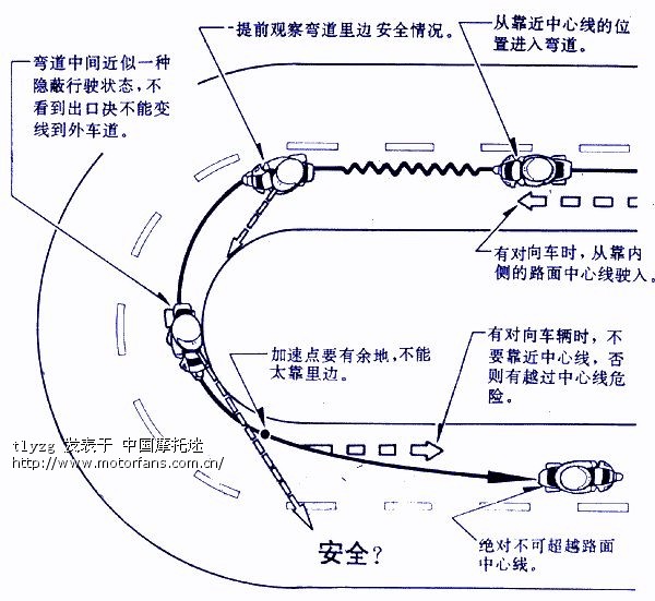 2013s路技巧图解_2013s路技巧_2013s路考试技巧_社会新闻 ...