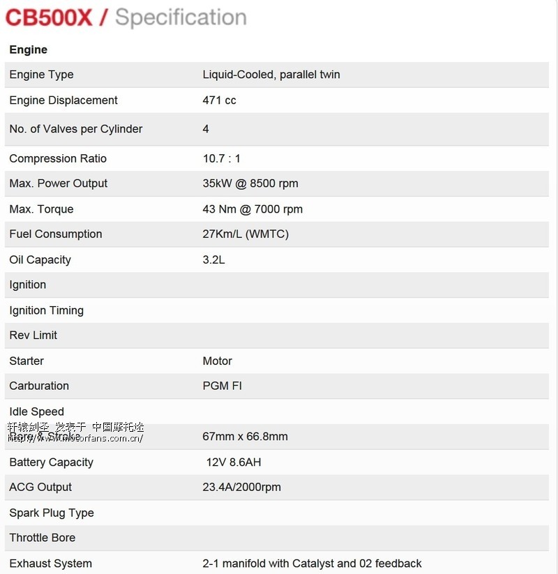 013 HONDA CB500X 高清无码大图自拍视频及