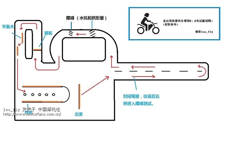 老山驾校摩托车增驾e,d考试线路图