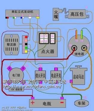 请高手帮小弟画一张雅马哈sr125的点火器接线图