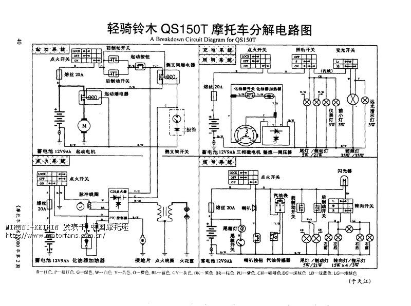 附件 1: 轻骑铃木qs150t摩托车分解电路图.