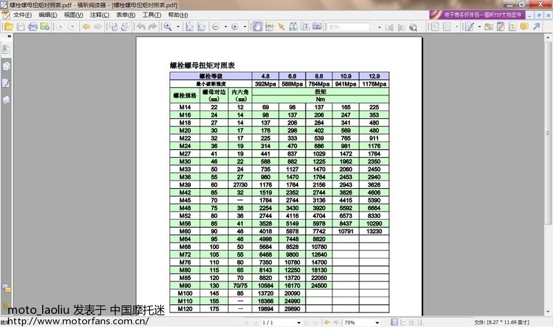 螺栓螺母扭矩对照表