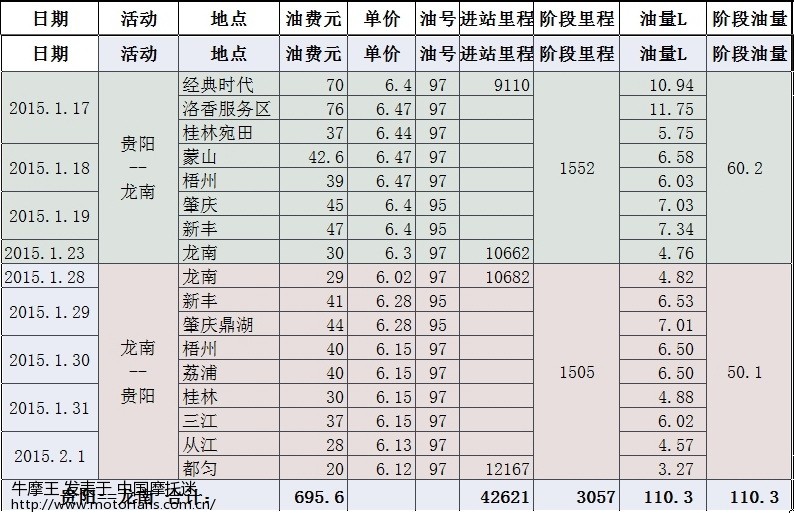 2015元月油耗统计表.jpg