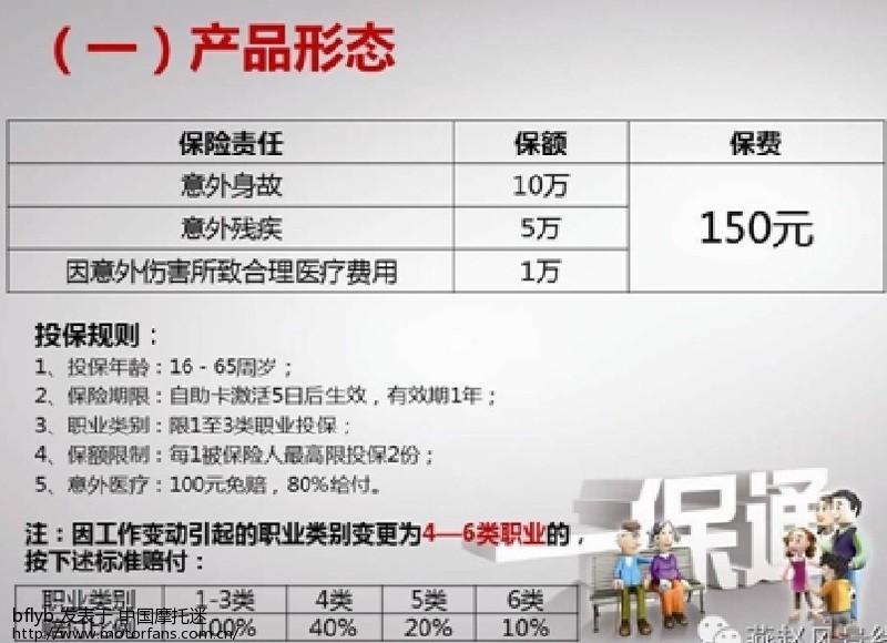 请教青蛙和大家,咱骑摩托上哪种意外保险最合