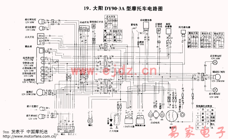 gy6裸机启动线路 维修改装 摩托车论坛 中国摩托迷网 将摩旅