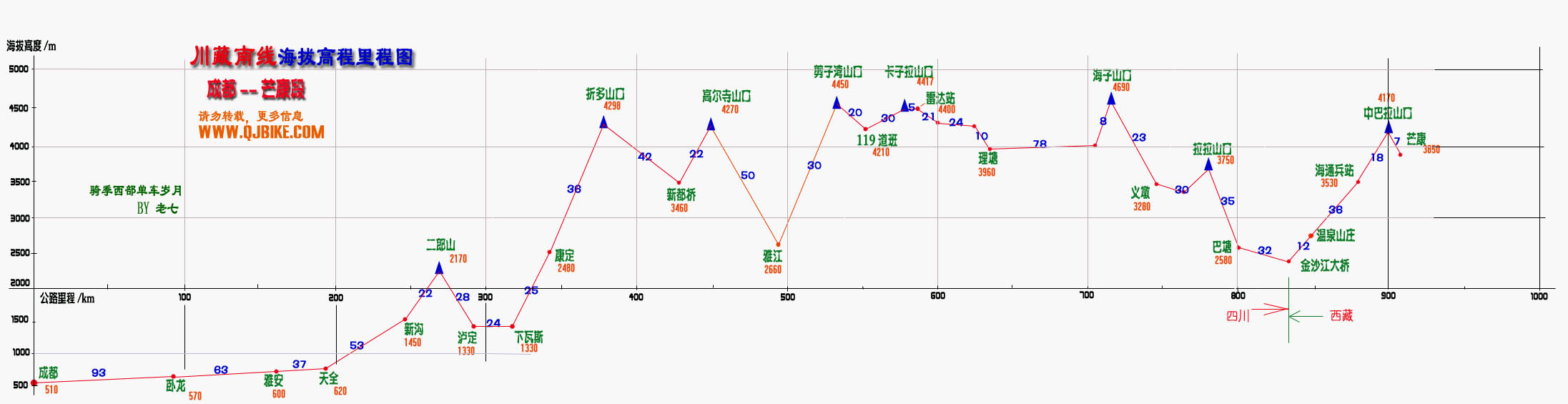 行走318川藏线攻略