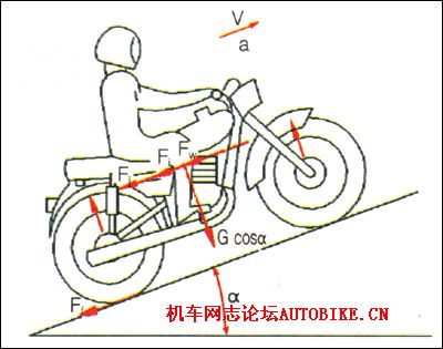 [贴图]摩托车省油技术方案 - 摩托车论坛 - 摩托