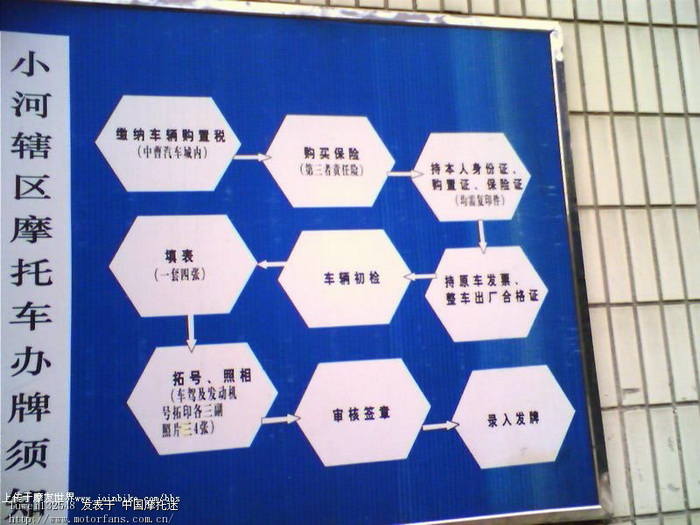 上牌流程图(转) - 弯梁世界 - 摩托车论坛 - 中国